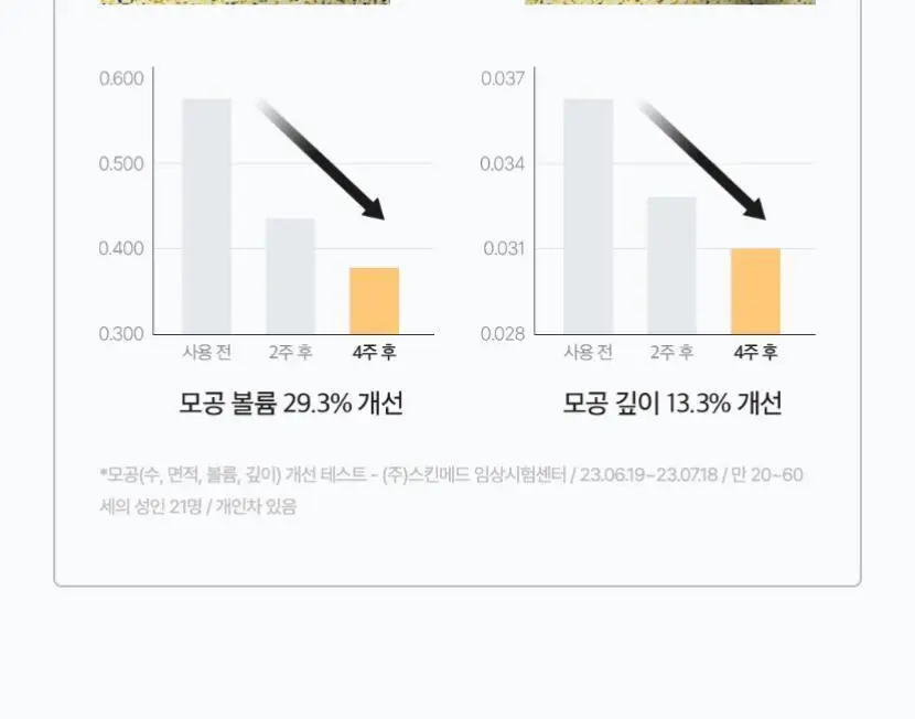 [단독기획/잡티개선] 셀리맥스 브라이트닝 모공잡티 세럼 30ml 기획(+10ml) 상세페이지 30